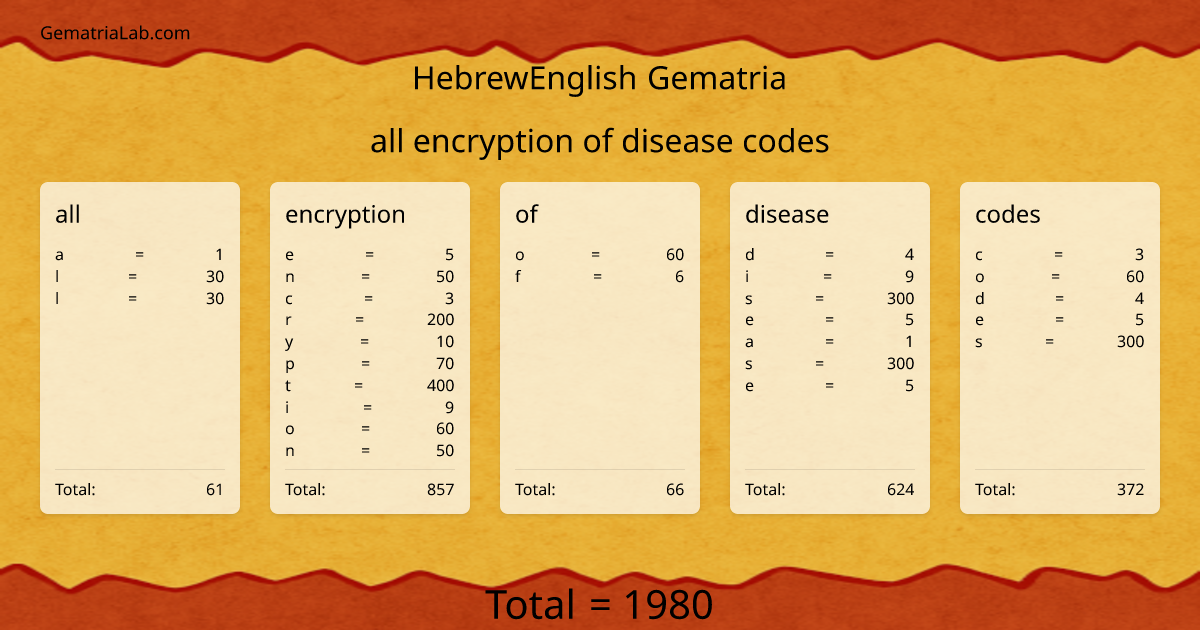 all encryption of disease codes in hebrewEnglish Gematria